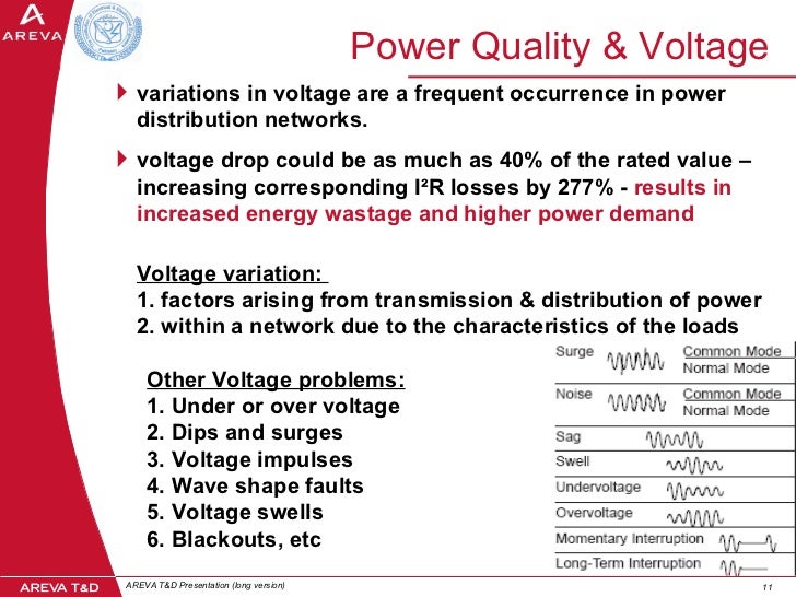 An Overview of Power Quality