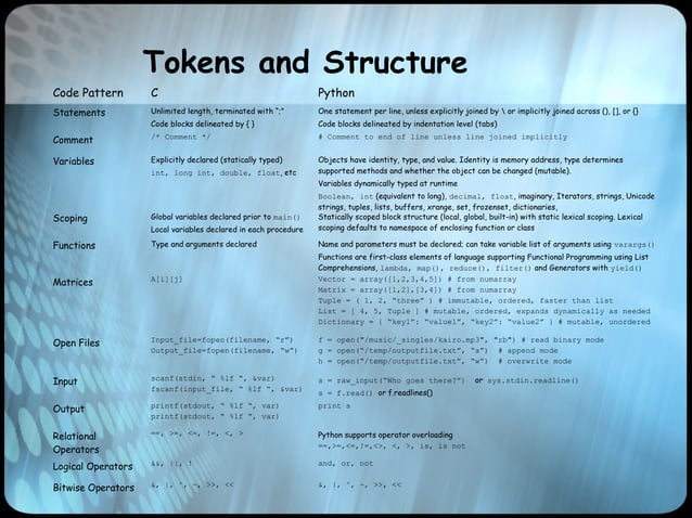 An Overview Of Python With Functional Programming | PPT