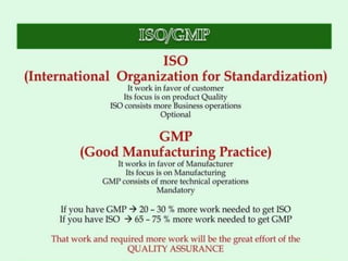 An Overview of Quality Assurance & Role of QA in Pharma Industry .pdf