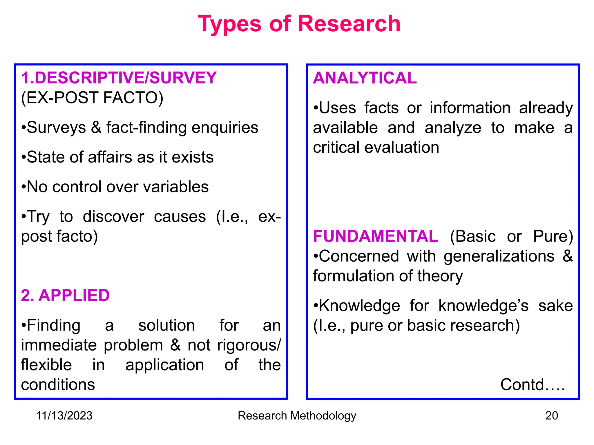 ANALYTICAL
•Uses facts or information already
available and analyze to make a
critical evaluation
FUNDAMENTAL (Basic or Pure)
•Concerned with generalizations &
formulation of theory
•Knowledge for knowledge’s sake
(I.e., pure or basic research)
Contd….
Types of Research
1.DESCRIPTIVE/SURVEY
(EX-POST FACTO)
•Surveys & fact-finding enquiries
•State of affairs as it exists
•No control over variables
•Try to discover causes (I.e., ex-
post facto)
2. APPLIED
•Finding a solution for an
immediate problem & not rigorous/
flexible in application of the
conditions
11/13/2023 Research Methodology 20
 