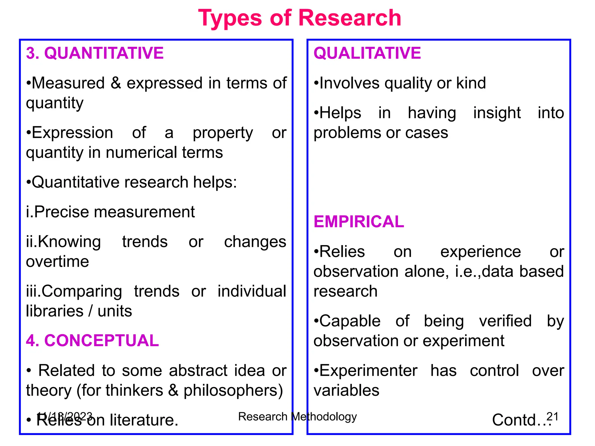 3. QUANTITATIVE
•Measured & expressed in terms of
quantity
•Expression of a property or
quantity in numerical terms
•Quantitative research helps:
i.Precise measurement
ii.Knowing trends or changes
overtime
iii.Comparing trends or individual
libraries / units
4. CONCEPTUAL
• Related to some abstract idea or
theory (for thinkers & philosophers)
• Relies on literature.
Types of Research
QUALITATIVE
•Involves quality or kind
•Helps in having insight into
problems or cases
EMPIRICAL
•Relies on experience or
observation alone, i.e.,data based
research
•Capable of being verified by
observation or experiment
•Experimenter has control over
variables
Contd…
11/13/2023 Research Methodology 21
 