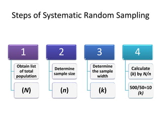 An overview of sampling | PPSX