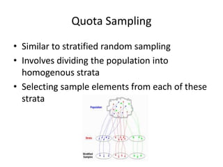 An overview of sampling | PPSX