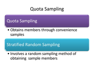 An overview of sampling | PPSX