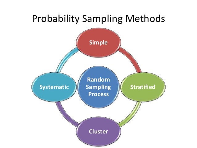 An overview of sampling
