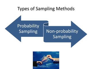 Absolute Sampling An overview of sampling | PPSX