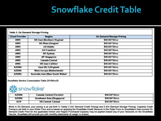 An overview of snowflake | PPT