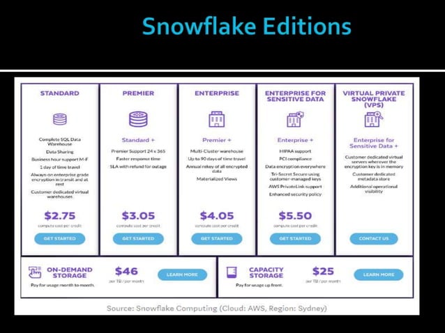 An overview of snowflake | PPT