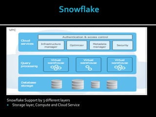 An overview of snowflake