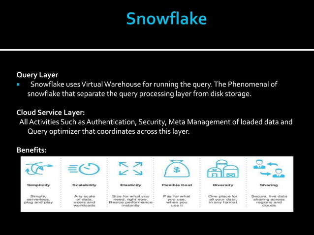 An overview of snowflake