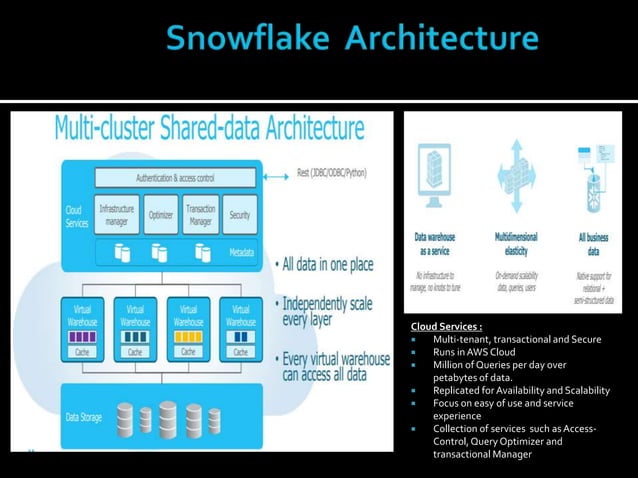 An overview of snowflake | PPT