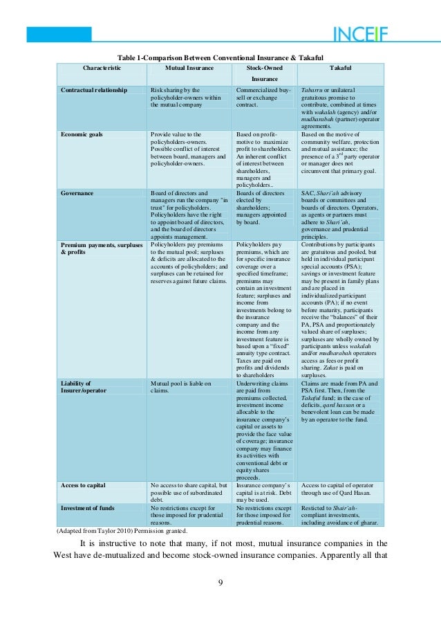 The Difference Between Commercial and Private Insurance