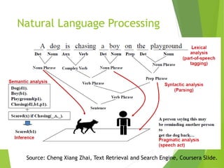 An overview of text mining and sentiment analysis for Decision Support ...