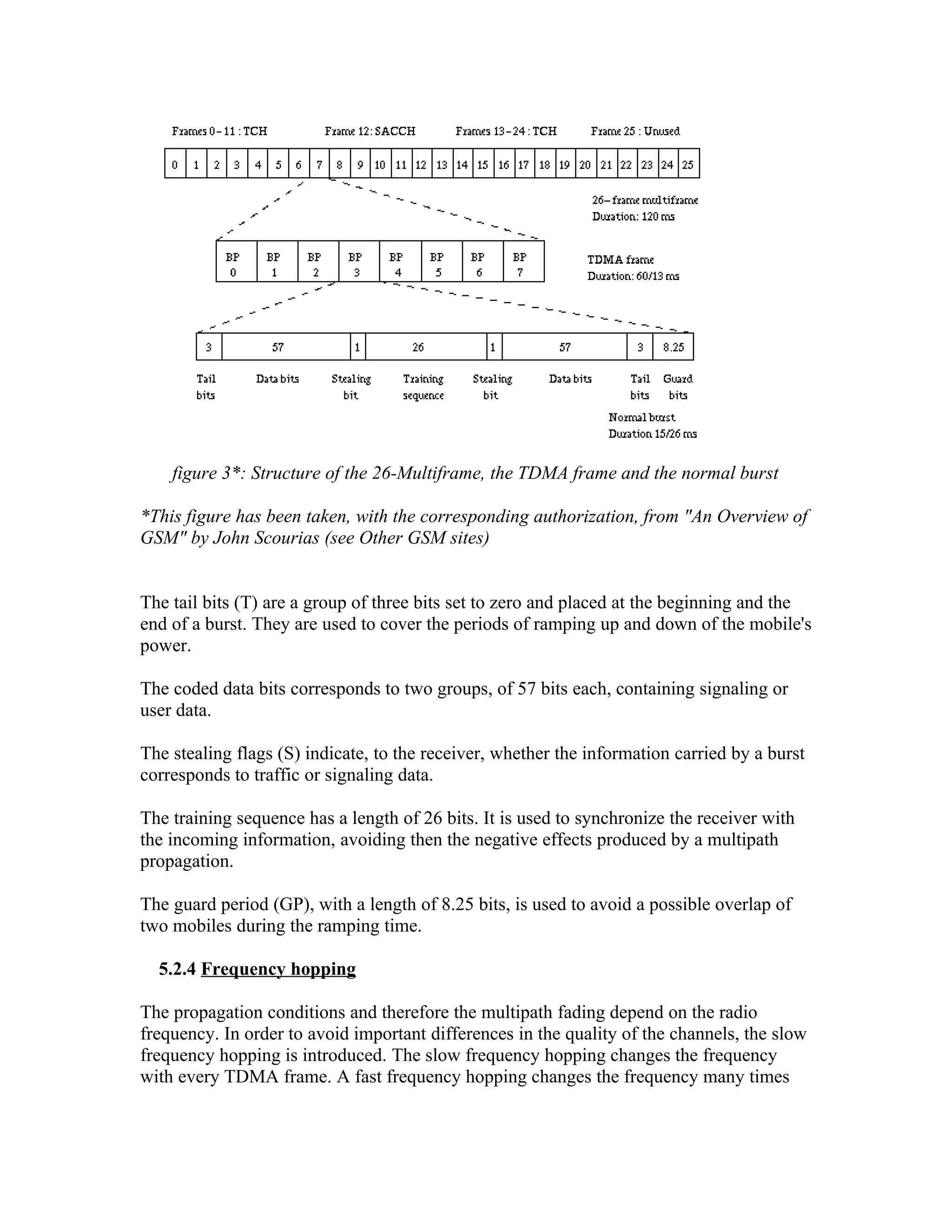 figure 3*: Structure of the 26-Multiframe, the TDMA frame and the normal burst

*This figure has been taken, with the corresponding authorization, from "An Overview of
GSM" by John Scourias (see Other GSM sites)


The tail bits (T) are a group of three bits set to zero and placed at the beginning and the
end of a burst. They are used to cover the periods of ramping up and down of the mobile's
power.

The coded data bits corresponds to two groups, of 57 bits each, containing signaling or
user data.

The stealing flags (S) indicate, to the receiver, whether the information carried by a burst
corresponds to traffic or signaling data.

The training sequence has a length of 26 bits. It is used to synchronize the receiver with
the incoming information, avoiding then the negative effects produced by a multipath
propagation.

The guard period (GP), with a length of 8.25 bits, is used to avoid a possible overlap of
two mobiles during the ramping time.

  5.2.4 Frequency hopping

The propagation conditions and therefore the multipath fading depend on the radio
frequency. In order to avoid important differences in the quality of the channels, the slow
frequency hopping is introduced. The slow frequency hopping changes the frequency
with every TDMA frame. A fast frequency hopping changes the frequency many times
 