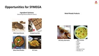 Opportunities for SYMEGA
Ingredient Solutions
(Seasonings/Flavours/Natural Colours)
Retail-Ready Products
Millet-based Bis...