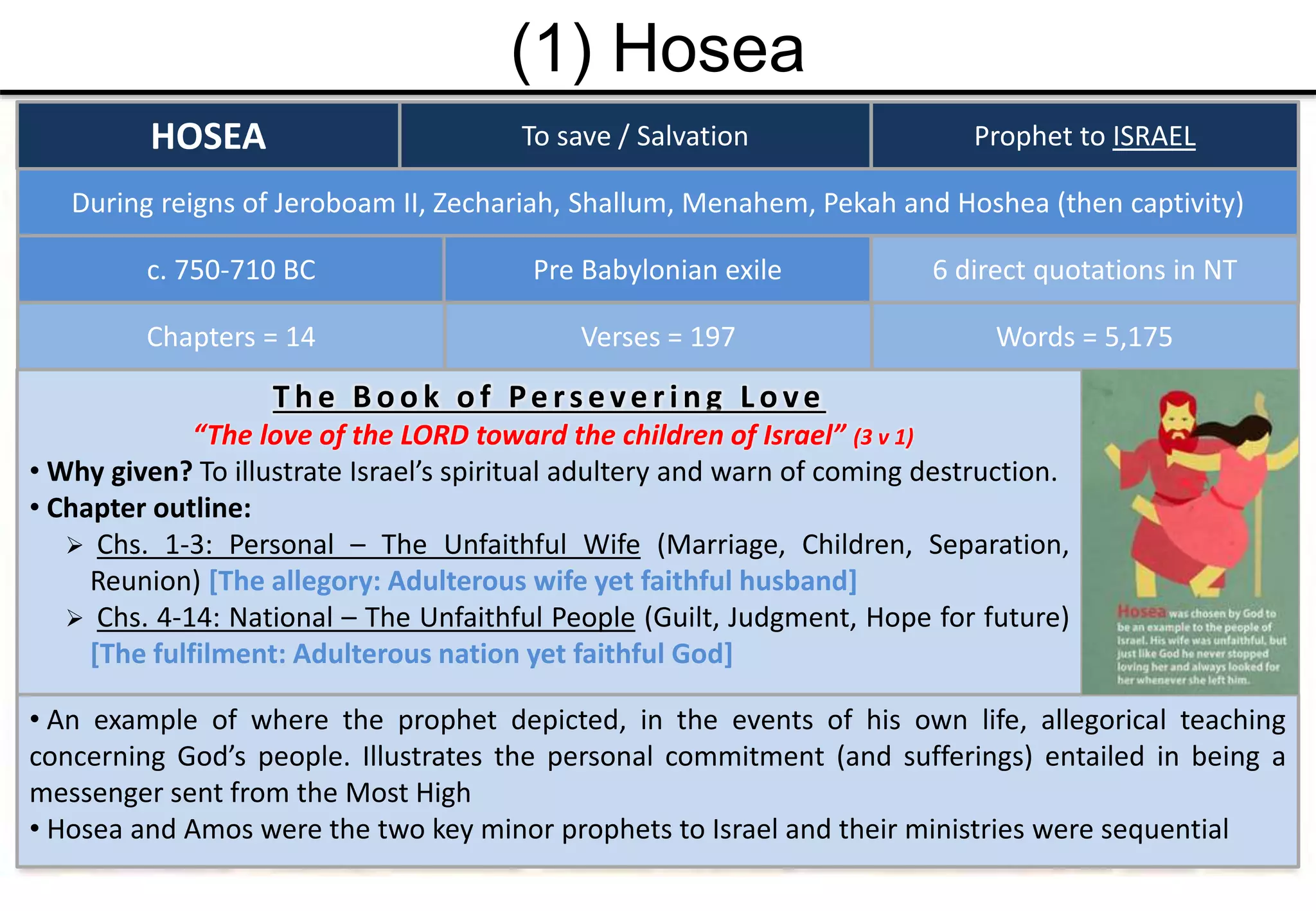 (1) Hosea
• An example of where the prophet depicted, in the events of his own life, allegorical teaching
concerning God’s people. Illustrates the personal commitment (and sufferings) entailed in being a
messenger sent from the Most High
• Hosea and Amos were the two key minor prophets to Israel and their ministries were sequential
HOSEA To save / Salvation
c. 750-710 BC
Prophet to ISRAEL
Pre Babylonian exile
Chapters = 14 Words = 5,175Verses = 197
T h e B ook of Pers everin g L ove
“The love of the LORD toward the children of Israel” (3 v 1)
• Why given? To illustrate Israel’s spiritual adultery and warn of coming destruction.
• Chapter outline:
 Chs. 1-3: Personal – The Unfaithful Wife (Marriage, Children, Separation,
Reunion) [The allegory: Adulterous wife yet faithful husband]
 Chs. 4-14: National – The Unfaithful People (Guilt, Judgment, Hope for future)
[The fulfilment: Adulterous nation yet faithful God]
During reigns of Jeroboam II, Zechariah, Shallum, Menahem, Pekah and Hoshea (then captivity)
6 direct quotations in NT
 