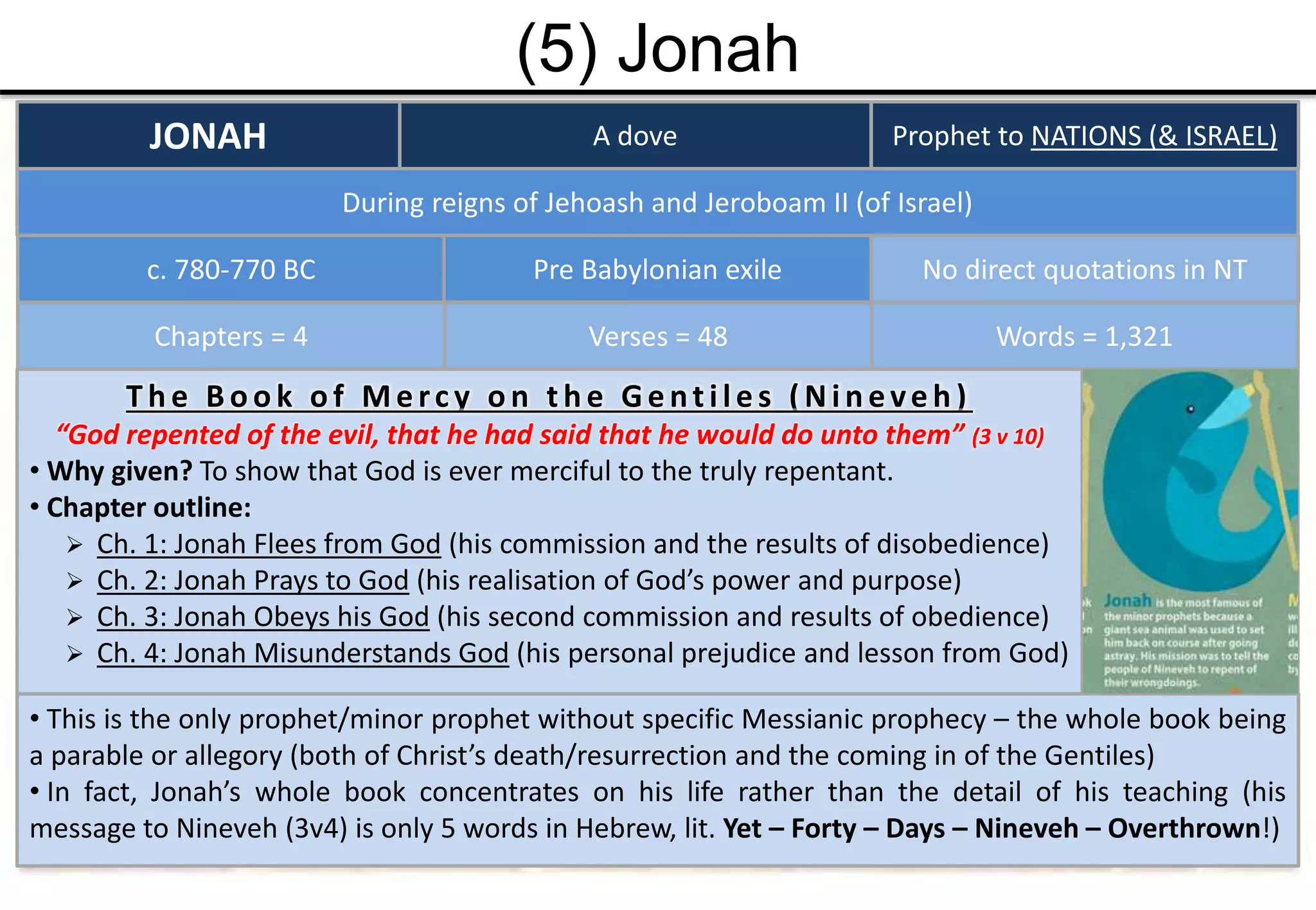 (5) Jonah
• This is the only prophet/minor prophet without specific Messianic prophecy – the whole book being
a parable or allegory (both of Christ’s death/resurrection and the coming in of the Gentiles)
• In fact, Jonah’s whole book concentrates on his life rather than the detail of his teaching (his
message to Nineveh (3v4) is only 5 words in Hebrew, lit. Yet – Forty – Days – Nineveh – Overthrown!)
JONAH A dove
c. 780-770 BC
Prophet to NATIONS (& ISRAEL)
Pre Babylonian exile
During reigns of Jehoash and Jeroboam II (of Israel)
Chapters = 4 Words = 1,321Verses = 48
T h e B ook of Mercy on th e Gentiles (Nin eveh )
“God repented of the evil, that he had said that he would do unto them” (3 v 10)
• Why given? To show that God is ever merciful to the truly repentant.
• Chapter outline:
 Ch. 1: Jonah Flees from God (his commission and the results of disobedience)
 Ch. 2: Jonah Prays to God (his realisation of God’s power and purpose)
 Ch. 3: Jonah Obeys his God (his second commission and results of obedience)
 Ch. 4: Jonah Misunderstands God (his personal prejudice and lesson from God)
No direct quotations in NT
 