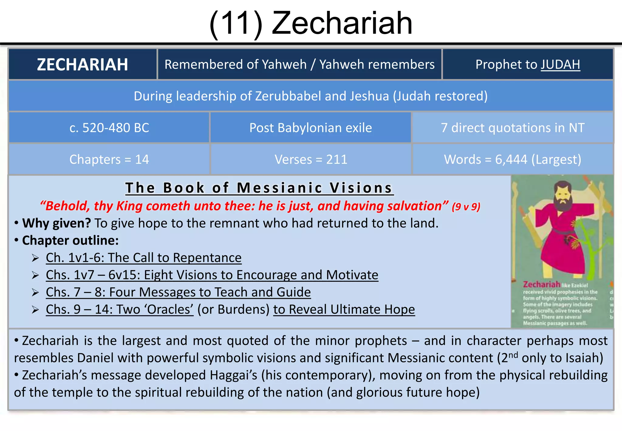 (11) Zechariah
ZECHARIAH Remembered of Yahweh / Yahweh remembers
c. 520-480 BC
Prophet to JUDAH
Post Babylonian exile
Chapters = 14 Words = 6,444 (Largest)Verses = 211
T h e B ook of Mes s ian ic V is ion s
“Behold, thy King cometh unto thee: he is just, and having salvation” (9 v 9)
• Why given? To give hope to the remnant who had returned to the land.
• Chapter outline:
 Ch. 1v1-6: The Call to Repentance
 Chs. 1v7 – 6v15: Eight Visions to Encourage and Motivate
 Chs. 7 – 8: Four Messages to Teach and Guide
 Chs. 9 – 14: Two ‘Oracles’ (or Burdens) to Reveal Ultimate Hope
7 direct quotations in NT
During leadership of Zerubbabel and Jeshua (Judah restored)
• Zechariah is the largest and most quoted of the minor prophets – and in character perhaps most
resembles Daniel with powerful symbolic visions and significant Messianic content (2nd only to Isaiah)
• Zechariah’s message developed Haggai’s (his contemporary), moving on from the physical rebuilding
of the temple to the spiritual rebuilding of the nation (and glorious future hope)
 
