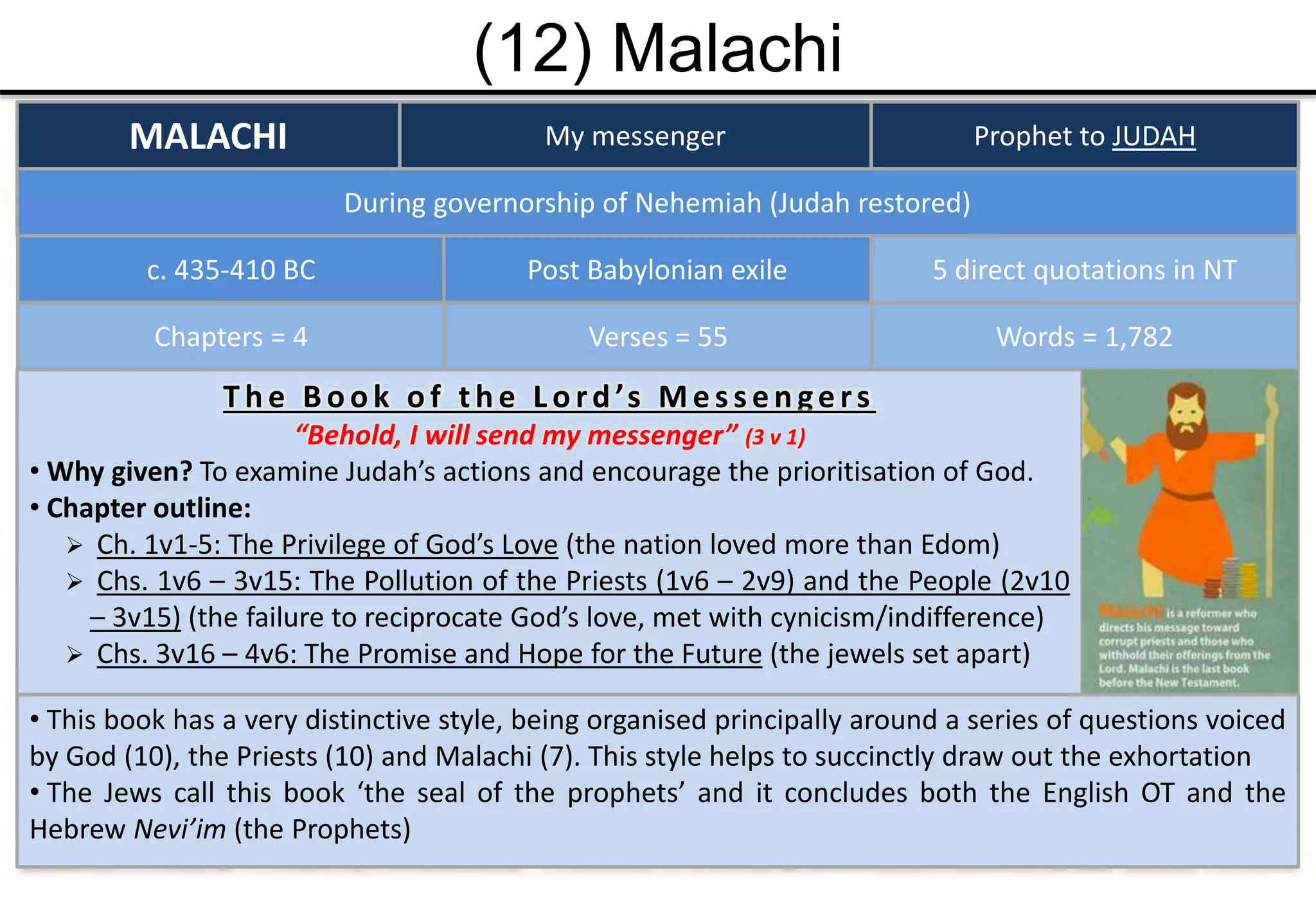 (12) Malachi
MALACHI My messenger
c. 435-410 BC
Prophet to JUDAH
Post Babylonian exile
During governorship of Nehemiah (Judah restored)
Chapters = 4 Words = 1,782Verses = 55
T h e B ook of th e L ord ’s Mes s en gers
“Behold, I will send my messenger” (3 v 1)
• Why given? To examine Judah’s actions and encourage the prioritisation of God.
• Chapter outline:
 Ch. 1v1-5: The Privilege of God’s Love (the nation loved more than Edom)
 Chs. 1v6 – 3v15: The Pollution of the Priests (1v6 – 2v9) and the People (2v10
– 3v15) (the failure to reciprocate God’s love, met with cynicism/indifference)
 Chs. 3v16 – 4v6: The Promise and Hope for the Future (the jewels set apart)
5 direct quotations in NT
• This book has a very distinctive style, being organised principally around a series of questions voiced
by God (10), the Priests (10) and Malachi (7). This style helps to succinctly draw out the exhortation
• The Jews call this book ‘the seal of the prophets’ and it concludes both the English OT and the
Hebrew Nevi’im (the Prophets)
 