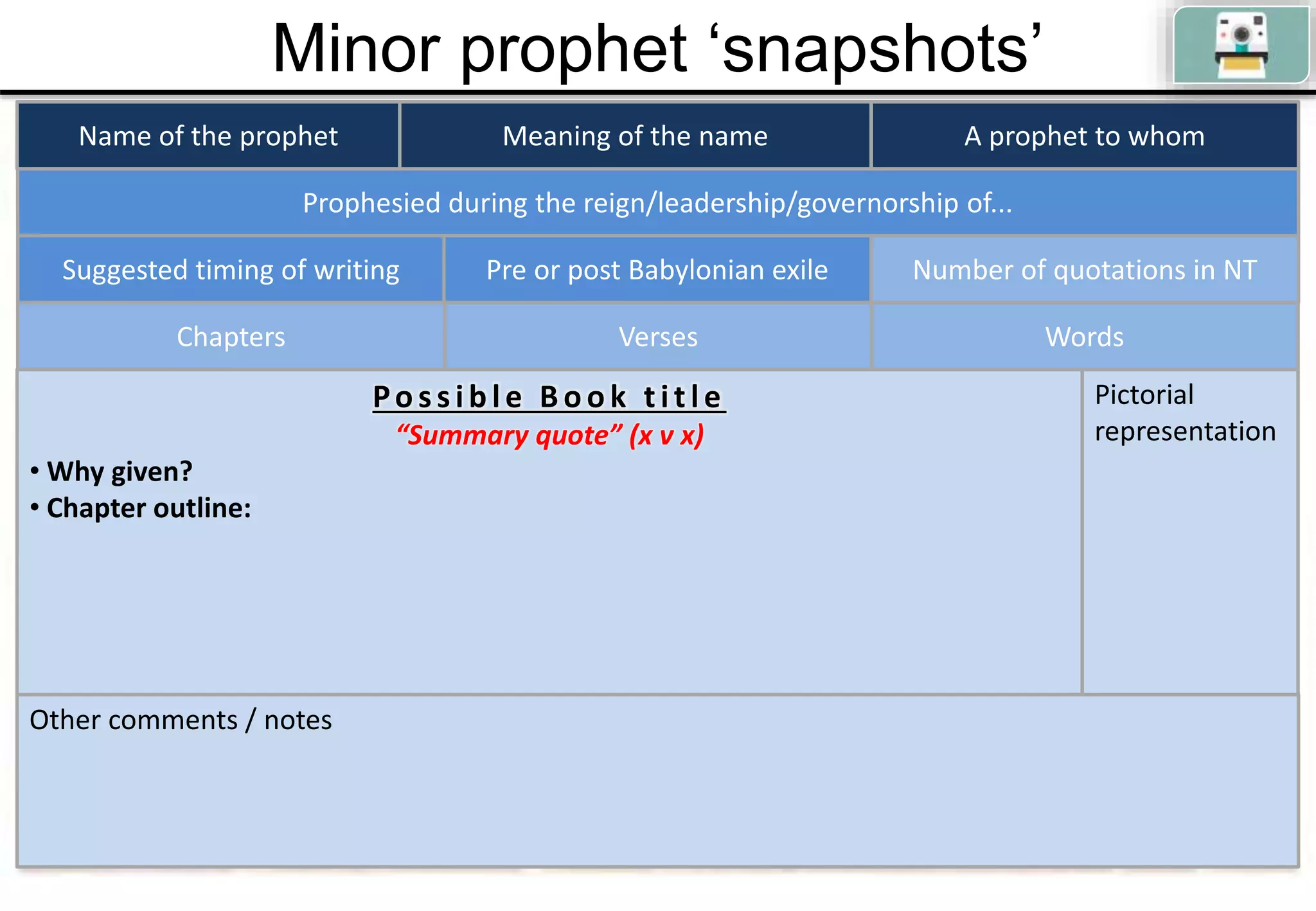 Other comments / notes
Minor prophet ‘snapshots’
Name of the prophet Meaning of the name
Suggested timing of writing
A prophet to whom
Pre or post Babylonian exile
Chapters WordsVerses
Pos s ib le B ook title
“Summary quote” (x v x)
• Why given?
• Chapter outline:
Prophesied during the reign/leadership/governorship of...
Number of quotations in NT
Pictorial
representation
 