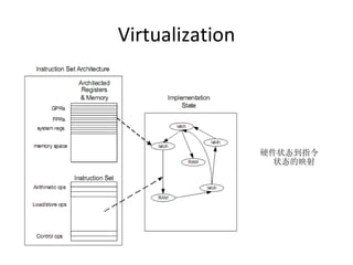 An overview of virtual machine architectures | PPT | Operating Systems ...