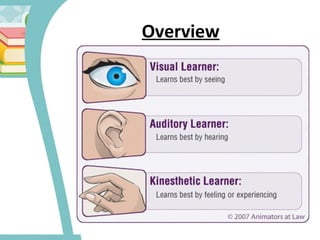 Learning Styles Visual Auditory Kinesthetic