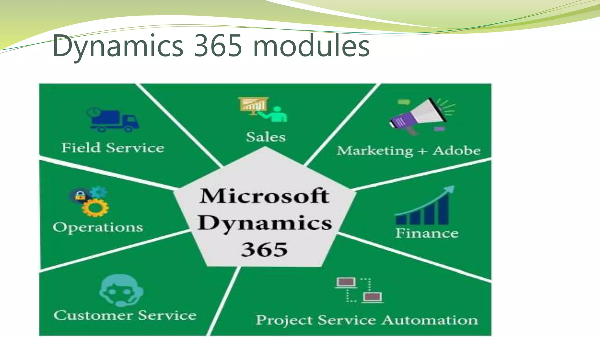 Dynamics 365 modules
 