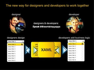 Designer/developer experience designers & developers:  Speak  the same  language designers design designers & developers:  Speak different languages developers add business logic The new way for designers and developers to work together designer developer 