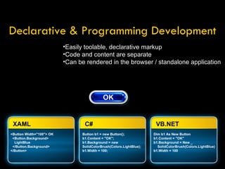 Declarative & Programming Development Easily toolable, declarative markup Code and content are separate Can be rendered in the browser / standalone application <Button Width=&quot;100&quot;> OK <Button.Background> LightBlue </Button.Background> </Button> XAML Button b1 = new Button(); b1.Content = &quot;OK&quot;; b1.Background = new SolidColorBrush(Colors.LightBlue); b1.Width = 100; C# Dim b1 As New Button b1.Content = &quot;OK&quot; b1.Background = New _   SolidColorBrush(Colors.LightBlue) b1.Width = 100 VB.NET 