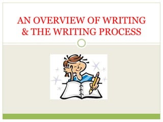AN OVERVIEW OF WRITING 
& THE WRITING PROCESS 
 