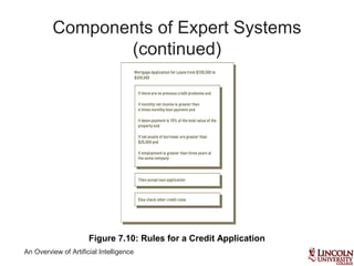 An Overview of Artificial Intelligence
Components of Expert Systems
(continued)
Figure 7.10: Rules for a Credit Application
 