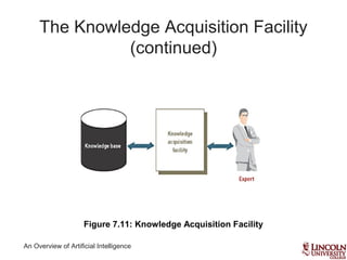 An Overview of Artificial Intelligence
The Knowledge Acquisition Facility
(continued)
Figure 7.11: Knowledge Acquisition Facility
 