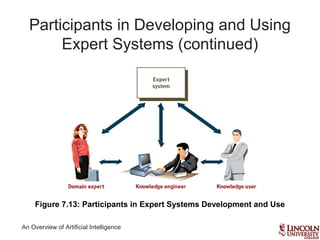 An Overview of Artificial Intelligence
Participants in Developing and Using
Expert Systems (continued)
Figure 7.13: Participants in Expert Systems Development and Use
 