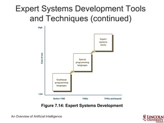 An Overview of Artificial Intelligence
Expert Systems Development Tools
and Techniques (continued)
Figure 7.14: Expert Systems Development
 