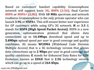 An overview on Grameenphone | PPSX