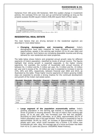 MAHESHWARI & CO.
Advocates & Legal Consultants
hectares) from 100 acres (40 hectares). With this sudden change in investment
policies, the overseas firms can now put up commercial buildings as long as the
projects surpass 50,000 square meters (538,200 square feet) of floor space.
RESIDENTIAL REAL ESTATE
The main factors that are driving demand in the residential segment are
described in more detail below:
• Changing demographics and increasing affluence: India’s
demographics have been impacted by large increases in employment
opportunities, people in the earning age bracket (25 to 44 year olds) and
higher salaries. Such factors are increasing disposable incomes and driving
demand for new residential and retail properties.
The table below shows historic and projected annual growth rates for different
segments of India’s population, classified by levels of annual income. The figures
highlight that strong growth is expected especially in the higher income
segments. For example, the number of households with annual incomes of
between Rs. 2 million and Rs. 5 million per year, Rs. 5 million and Rs. 10 million
per year and in excess of Rs. 10 million per year is expected to increase in size by
23%, 26% and 28%, respectively, between financial year 2002 and 2010, as
illustrated by the table. These higher income segments of India’s growing middle
class are expected to provide a strong impetus for the continued development
and growth of the Indian real estate sector.
5
• Large segment of the population economically active: India’s
growing population in the earning age bracket is recognized as a key
driver of growth in housing demand. The size of India’s main working age
group, 25 to 44 year olds, has increased over the last two decades.
According to CRIS INFAC estimates, as of 2005, approximately 28.2% of
India’s population was in this age bracket. This figure is expected to rise to
approximately 30.6% by 2025, an increase of approximately 5.5 million
people each year, which could translate into a further 2.75 million new
households per year. Also, the average age of a home purchaser has fallen
from 42 to 31 years old (Source: CRISINFAC Retail Finance).
 