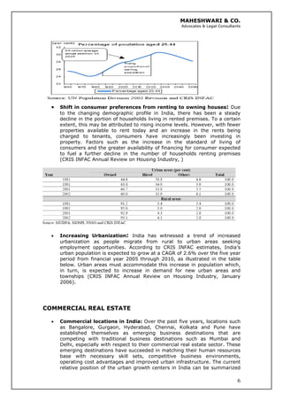 MAHESHWARI & CO.
Advocates & Legal Consultants
• Shift in consumer preferences from renting to owning houses: Due
to the changing demographic profile in India, there has been a steady
decline in the portion of households living in rented premises. To a certain
extent, this may be attributed to rising income levels. However, with fewer
properties available to rent today and an increase in the rents being
charged to tenants, consumers have increasingly been investing in
property. Factors such as the increase in the standard of living of
consumers and the greater availability of financing for consumer expected
to fuel a further decline in the number of households renting premises
(CRIS INFAC Annual Review on Housing Industry, )
• Increasing Urbanization: India has witnessed a trend of increased
urbanization as people migrate from rural to urban areas seeking
employment opportunities. According to CRIS INFAC estimates, India’s
urban population is expected to grow at a CAGR of 2.6% over the five year
period from financial year 2005 through 2010, as illustrated in the table
below. Urban areas must accommodate this increase in population which,
in turn, is expected to increase in demand for new urban areas and
townships (CRIS INFAC Annual Review on Housing Industry, January
2006).
COMMERCIAL REAL ESTATE
6
• Commercial locations in India: Over the past five years, locations such
as Bangalore, Gurgaon, Hyderabad, Chennai, Kolkata and Pune have
established themselves as emerging business destinations that are
competing with traditional business destinations such as Mumbai and
Delhi, especially with respect to their commercial real estate sector. These
emerging destinations have succeeded in matching their human resources
base with necessary skill sets, competitive business environments,
operating cost advantages and improved urban infrastructure. The current
relative position of the urban growth centers in India can be summarized
 