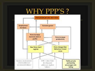 public private partnership | PDF