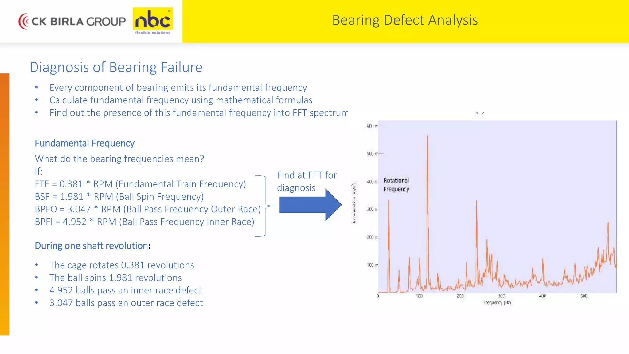 An overview to condition based monitoring | PDF