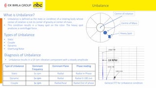 Unbalancing Testing An overview to condition based monitoring | PDF
