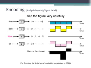 An overwiew of cdma | PPTX