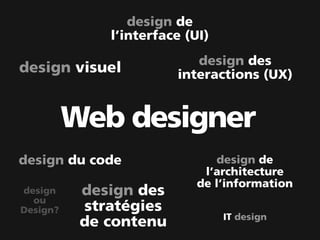 design de
              l’interface (UI)
                           design des
design visuel           interactions (UX)


          Web designer
design du code                 design de
                             l’architecture
                            de l’information
design     design des
  ou
Design?    stratégies
                                 IT design
           de contenu
 