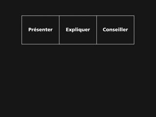 Présenter   Expliquer    Conseiller




Analyser     Proposer    Concevoir




 Gérer      Développer     Tester
 