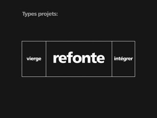 Types projets:




 vierge
           refonte   intégrer
 