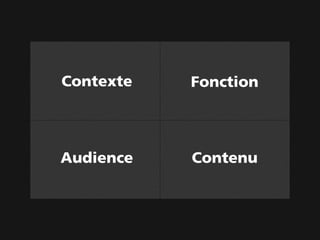 Contexte   Fonction




Audience   Contenu
 