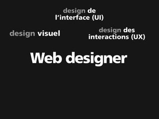 design de
           l’interface (UI)
                        design des
design visuel        interactions (UX)


     Web designer
 