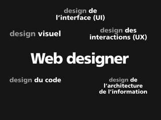 design de
            l’interface (UI)
                         design des
design visuel         interactions (UX)


     Web designer
design du code               design de
                           l’architecture
                          de l’information
 