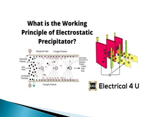 Electostatic Precipator-Air and Noise Pollution Control