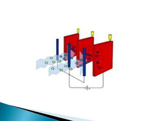 Electostatic Precipator-Air and Noise Pollution Control