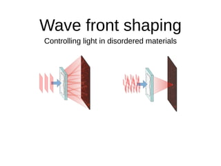 Elbert van Putten
Complex Photonic Systems
Wave front shaping
Controlling light in disordered materials
 